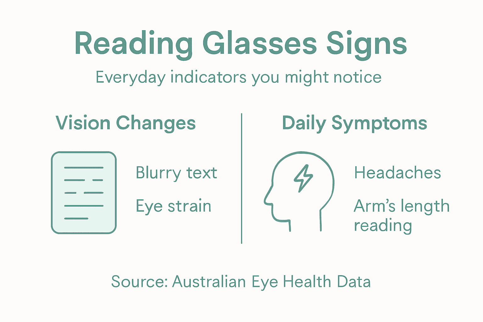 Infographic of reading glasses need signs