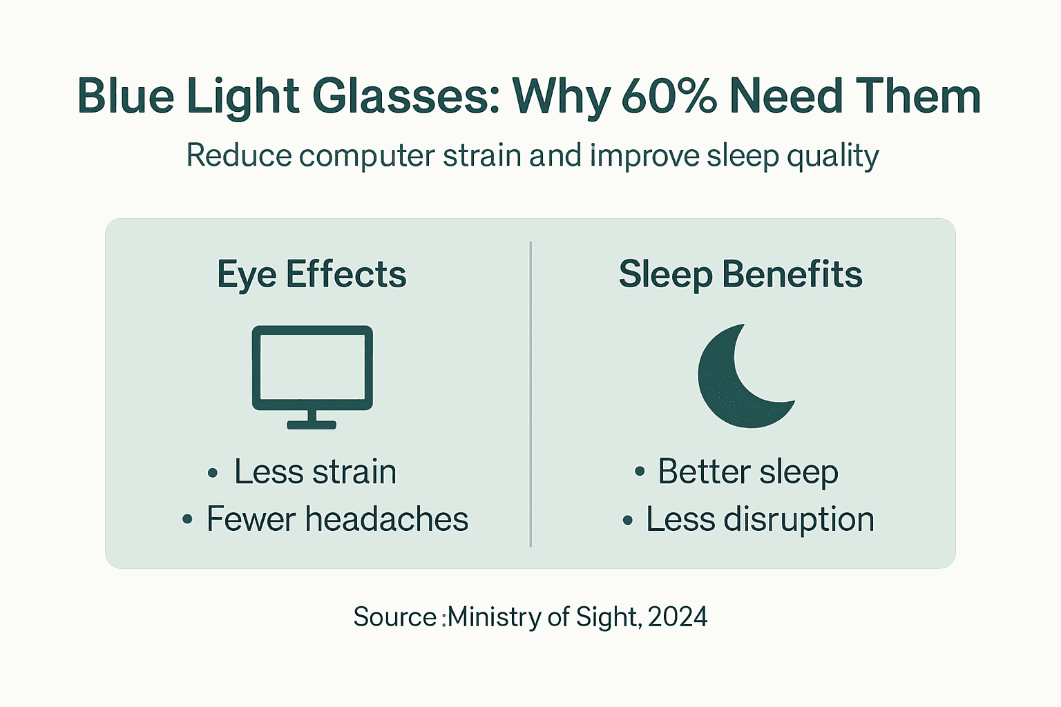 Infographic summarizing eye and sleep benefits of blue light glasses