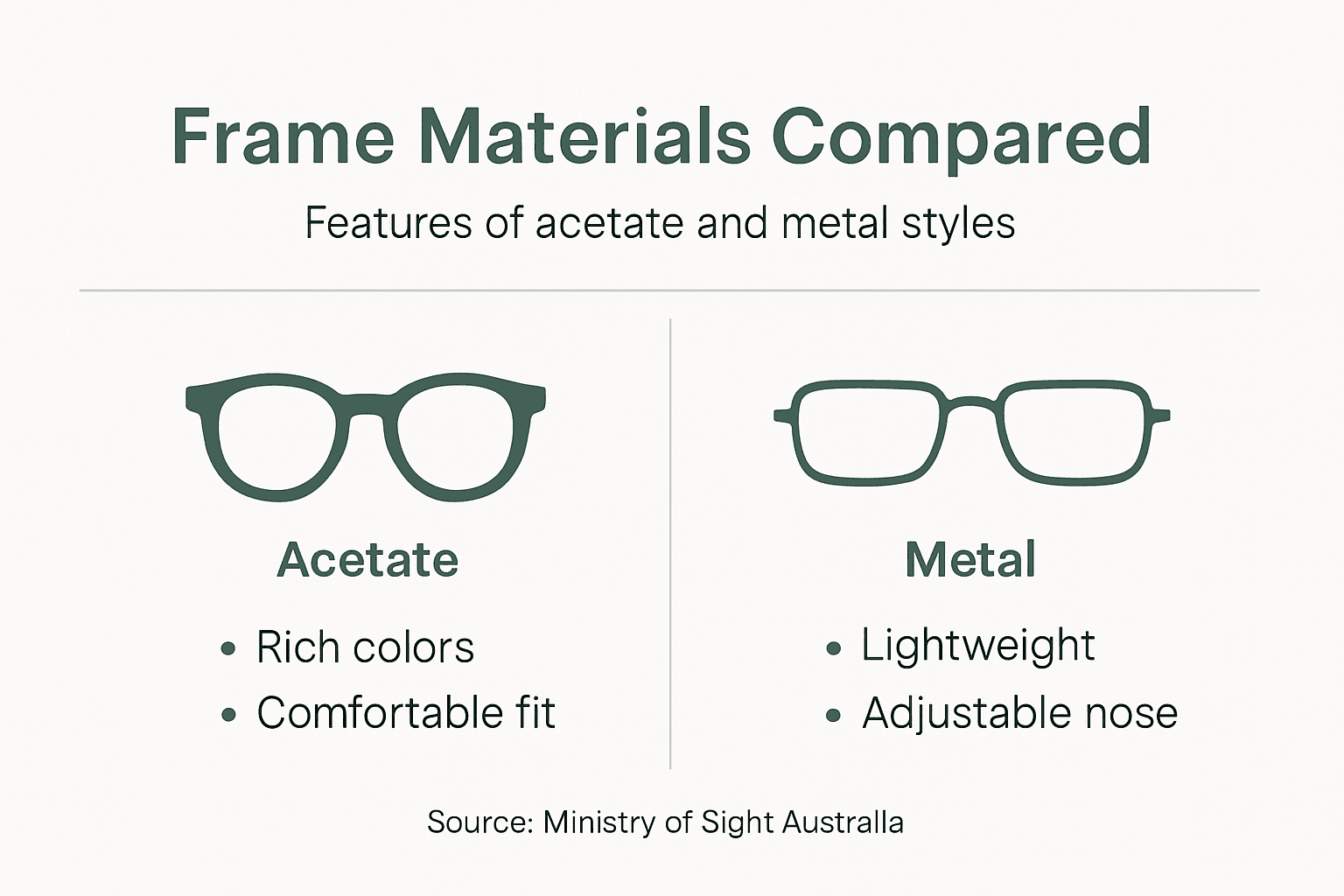 Infographic comparing acetate and metal frames