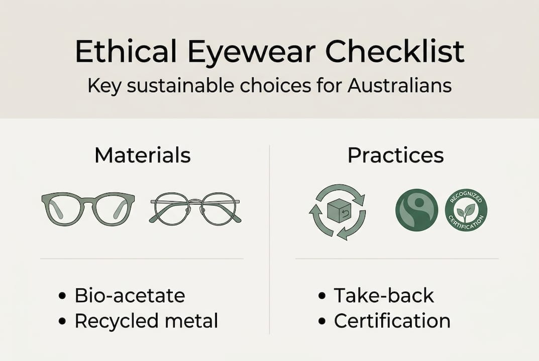 Infographic checklist for ethical eyewear choices