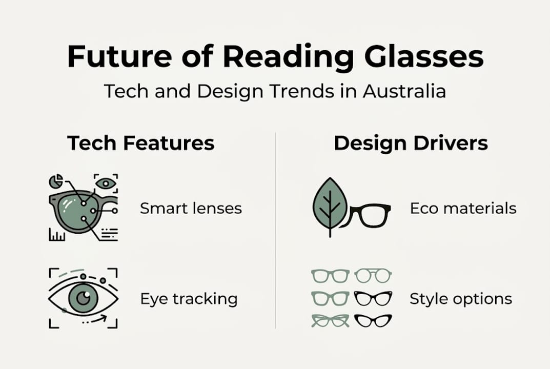 Infographic of tech and design trends in eyewear