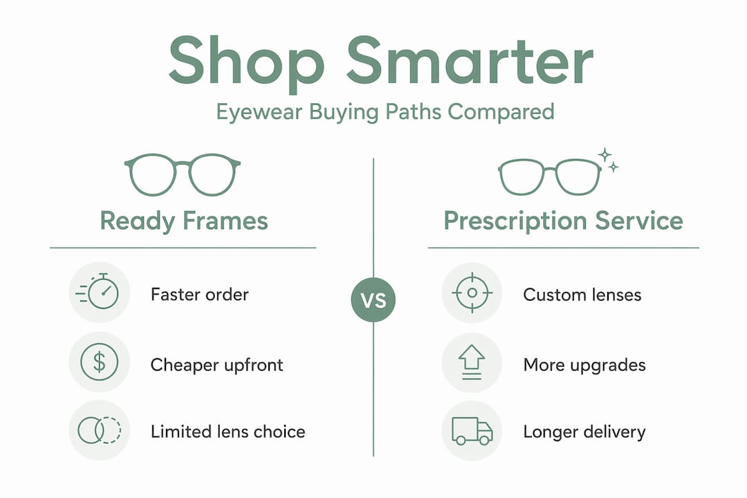 Infographic comparing ready frames and prescription service