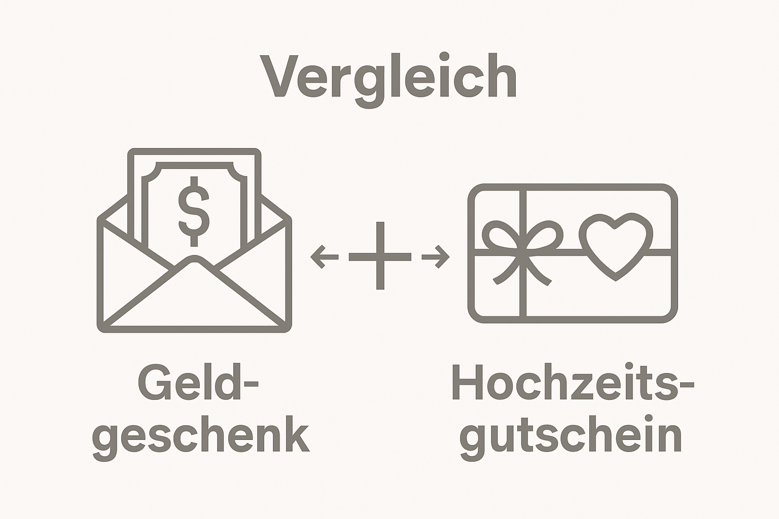 Vergleich zwischen Geldgeschenk und Hochzeitsgutschein als einfache Icons