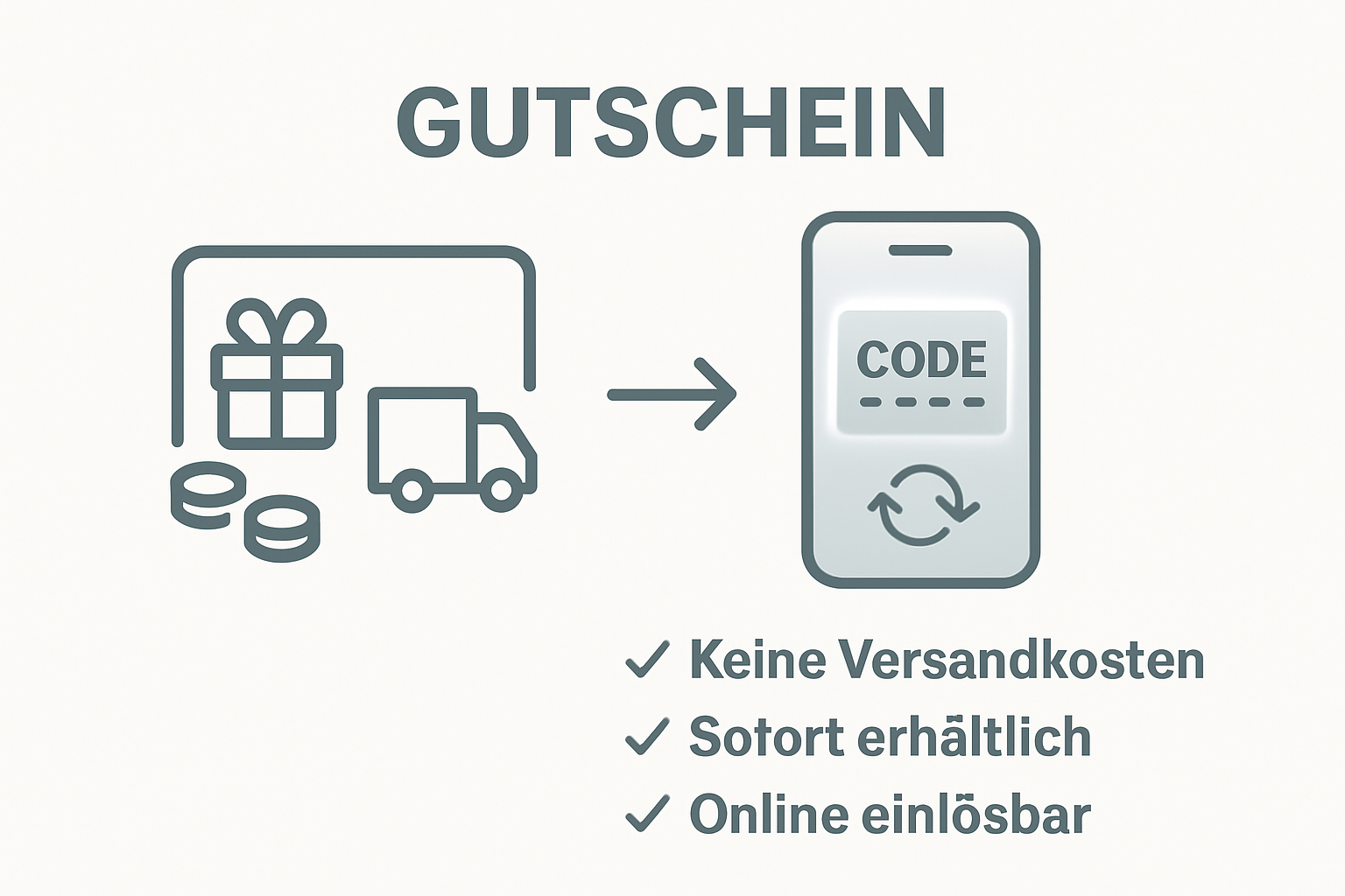 Infografik mit Vergleich physischer und digitaler Gutscheine