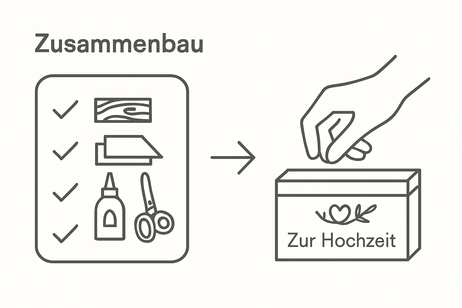 Infographic illustrating material selection and assembly for wedding gift craft