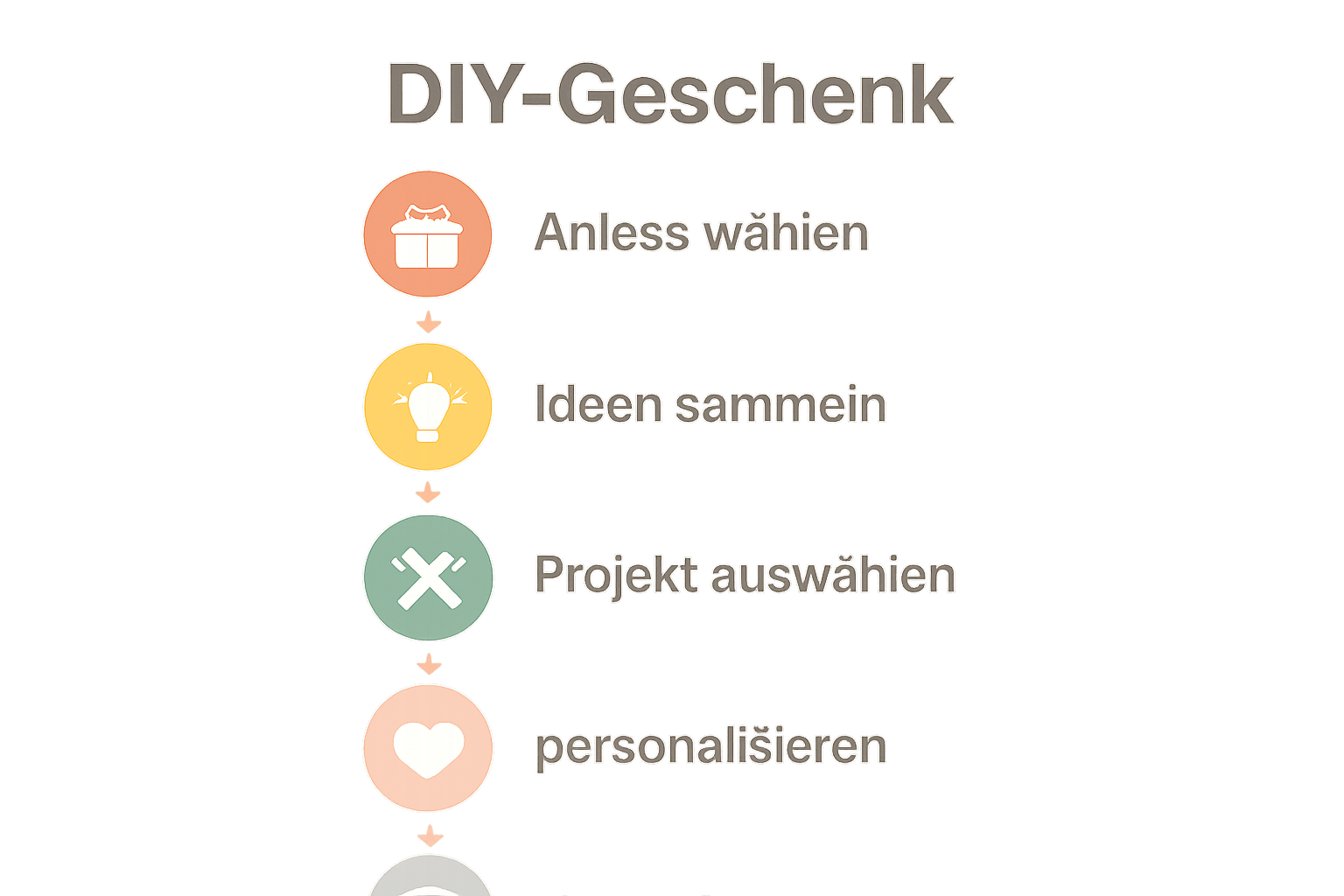 Die 5 Schritte zum individuellen DIY-Geschenk als Infografik.