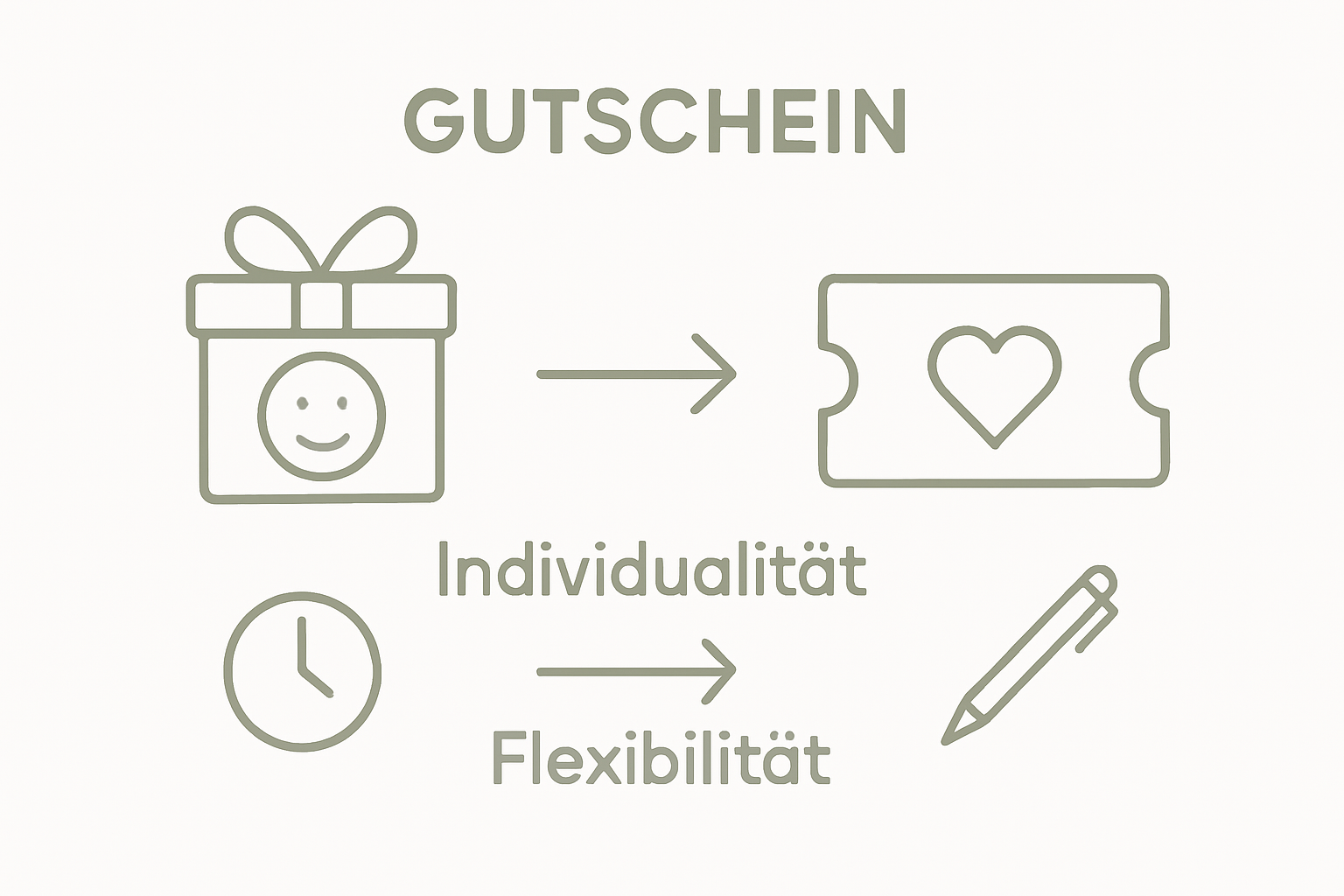 Infographic comparing vouchers and classic gifts