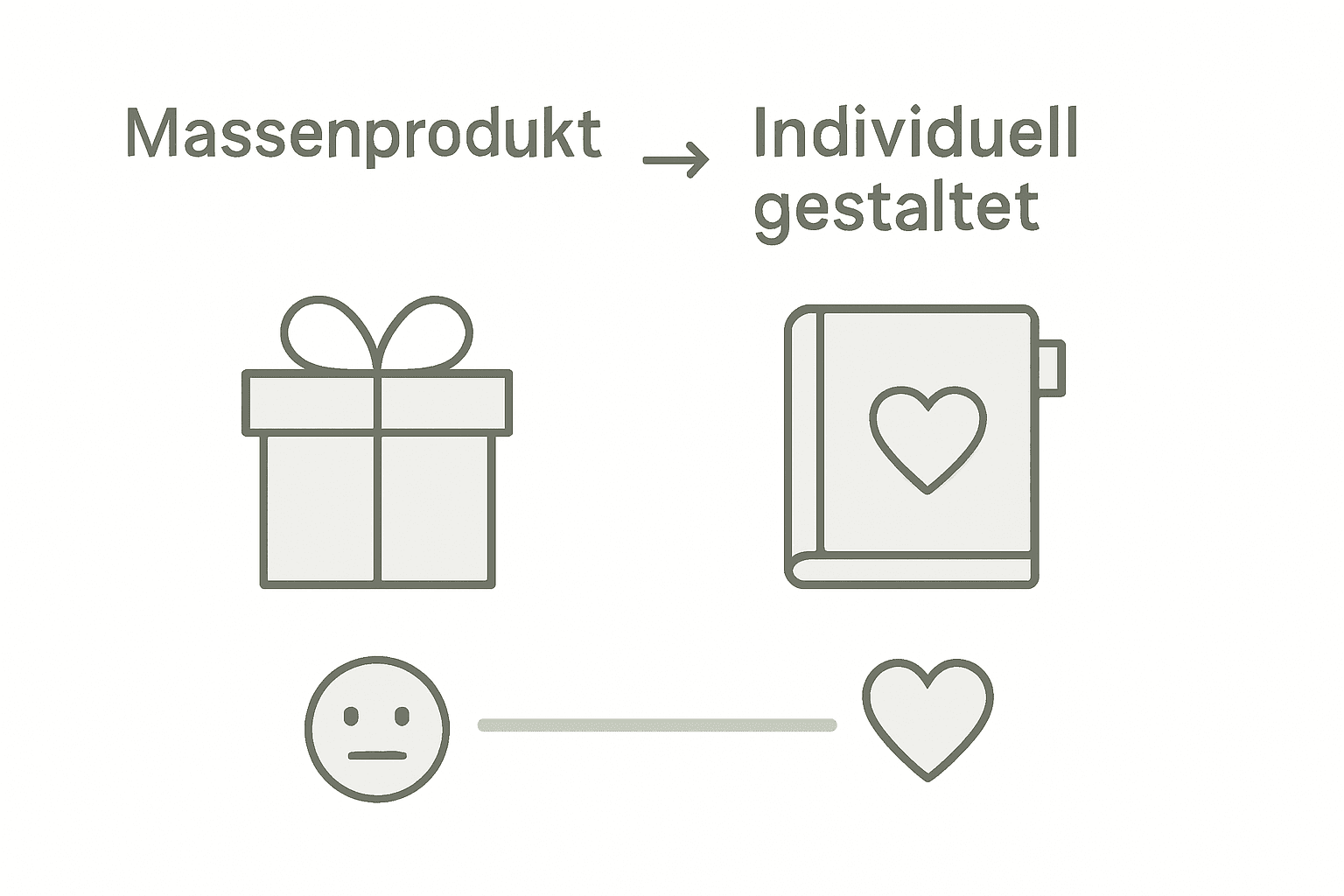 Eine Infografik zeigt, wie sich verschiedene Geschenkarten auf unsere Gefühle auswirken.