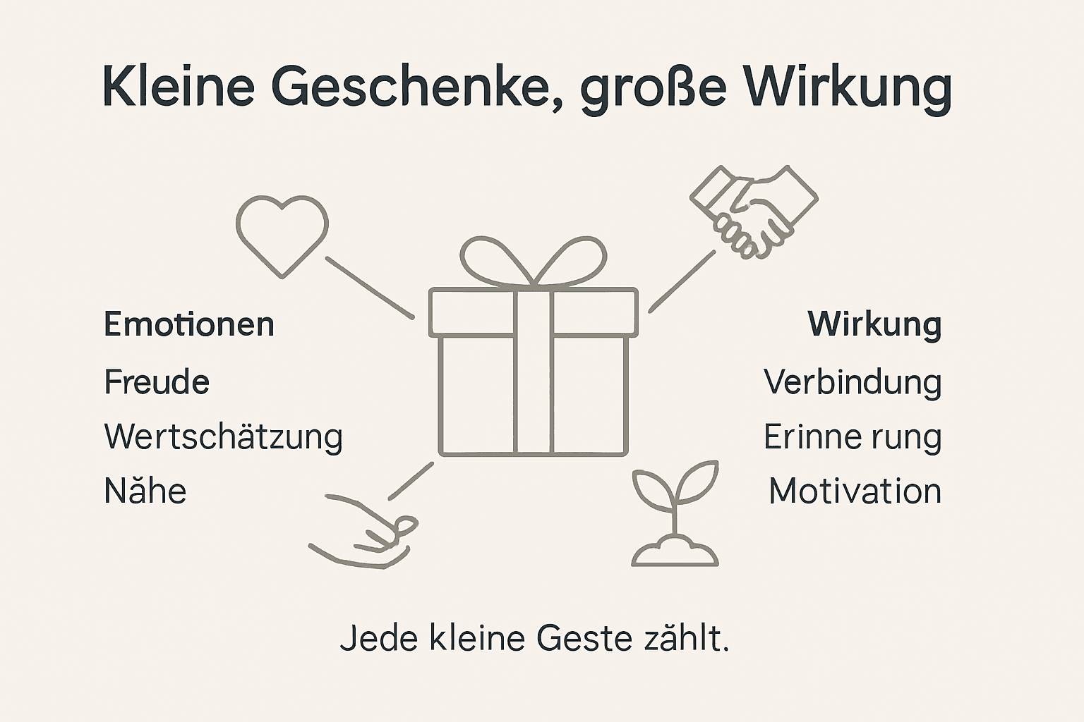 Infografik: Kleine Aufmerksamkeiten – große Wirkung im Alltag