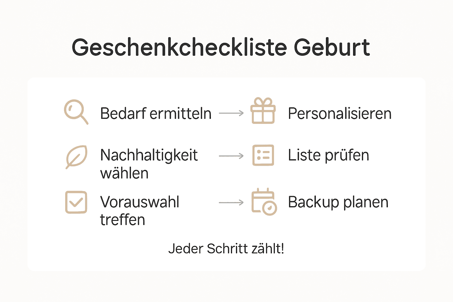 Praktische Übersicht: Die ultimative Checkliste für Geburtsgeschenke