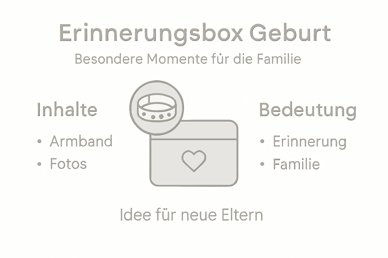 Infografik: Was gehört in eine Erinnerungsbox zur Geburt?