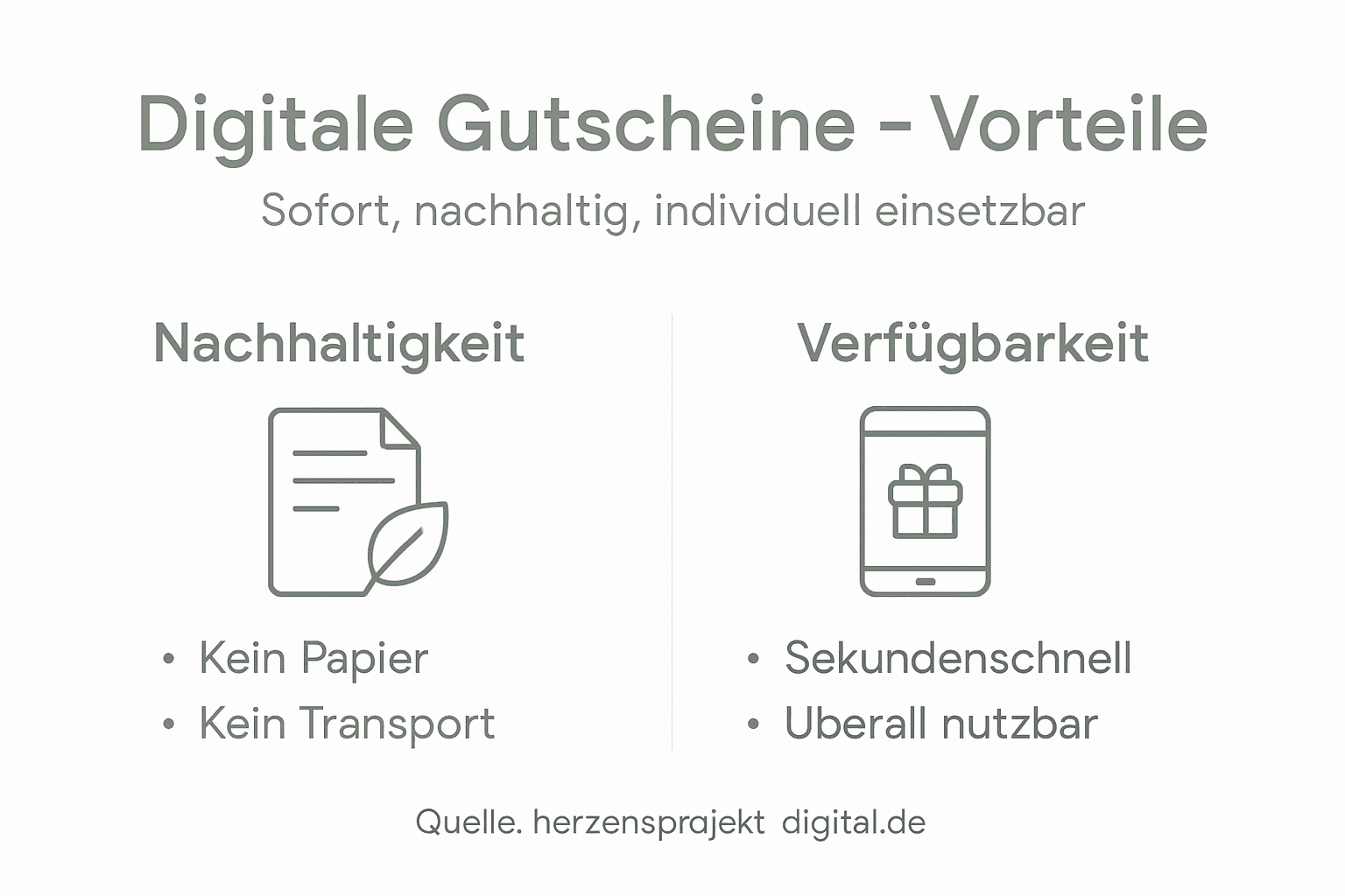 Infografik: Die größten Vorteile digitaler Gutscheine auf einen Blick