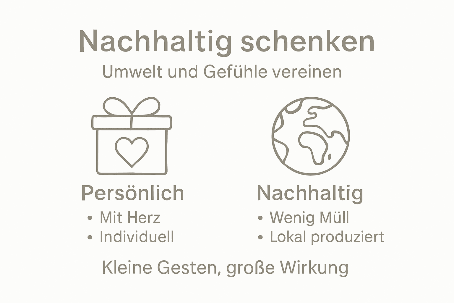 Nachhaltig schenken auf einen Blick: Die wichtigsten Fakten kompakt in einer Infografik