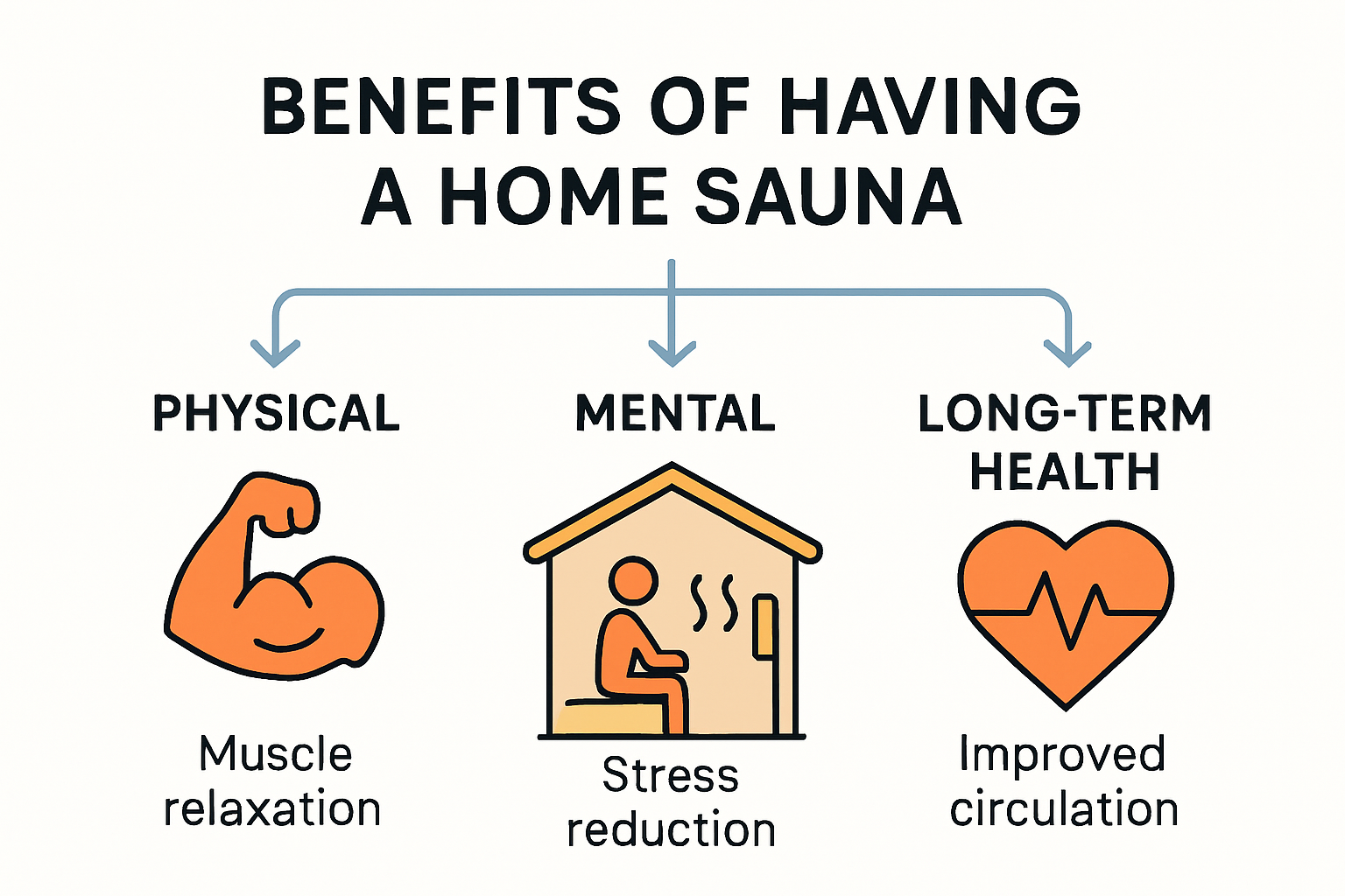 Visual representation of sauna health benefits