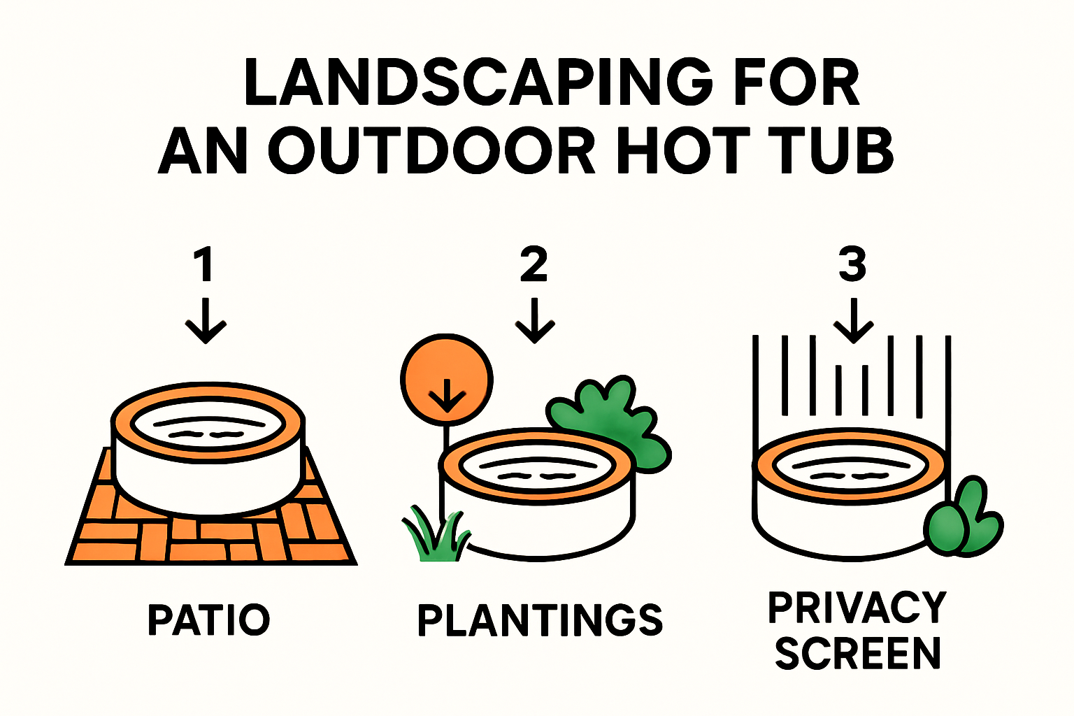 Landscaping ideas for outdoor hot tubs