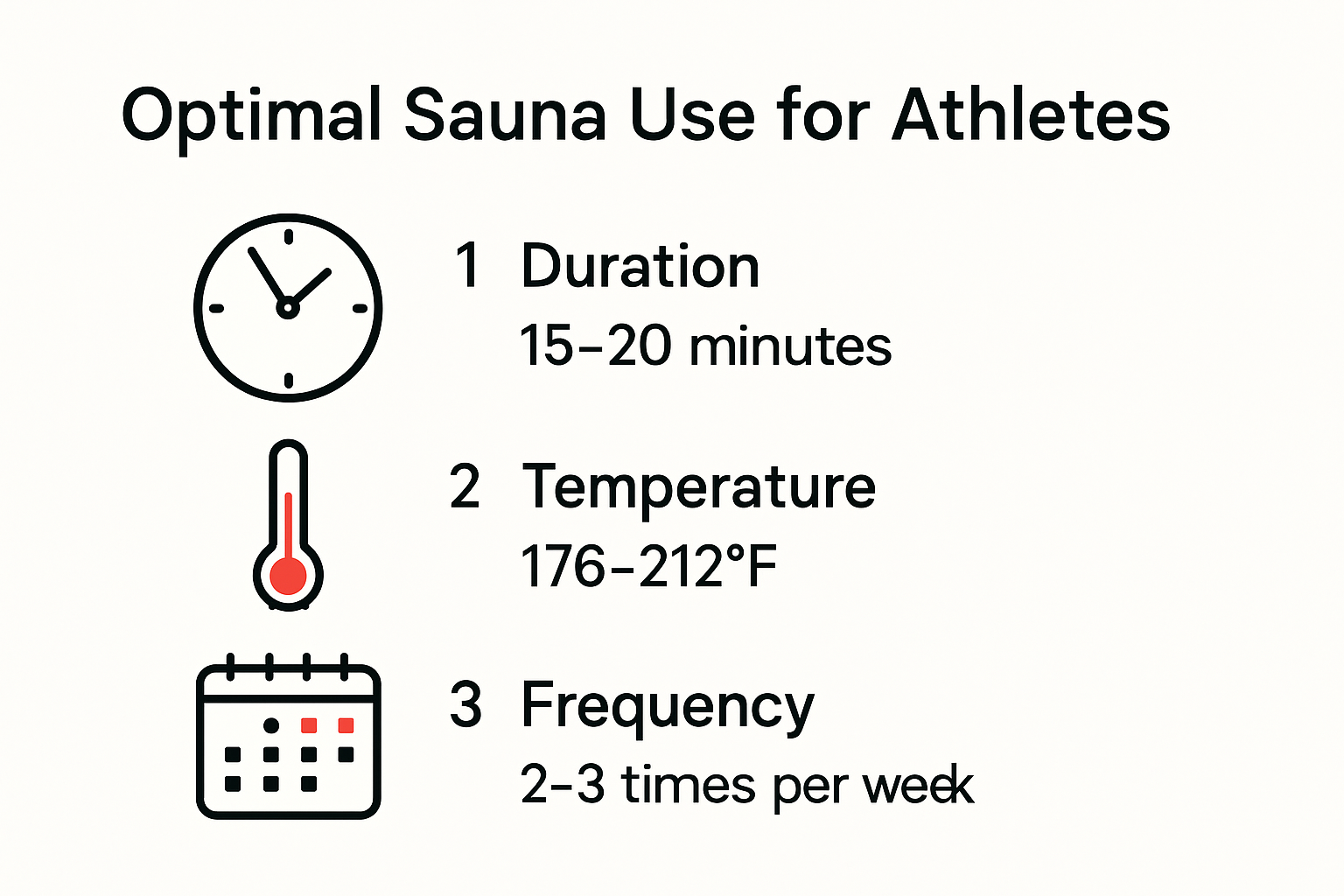 Infographic showing optimal sauna use for athletes.