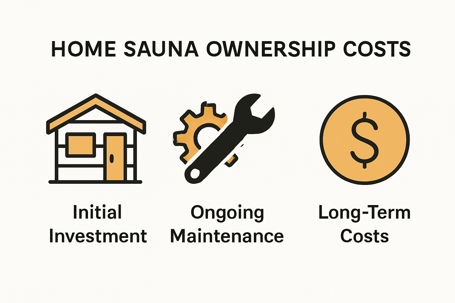 Infographic showing sauna ownership cost breakdown
