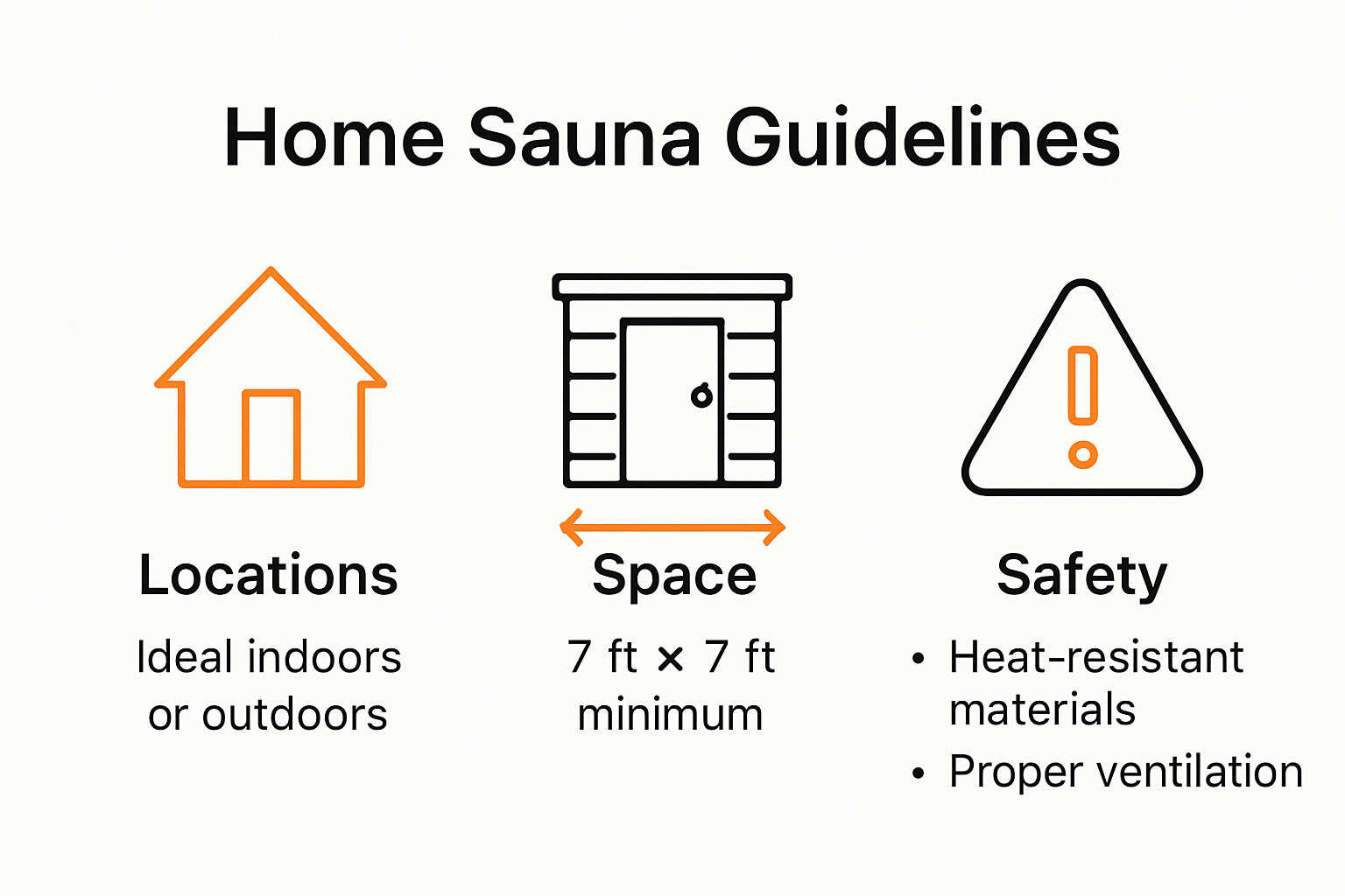 Infographic showing ideal home sauna locations and safety tips