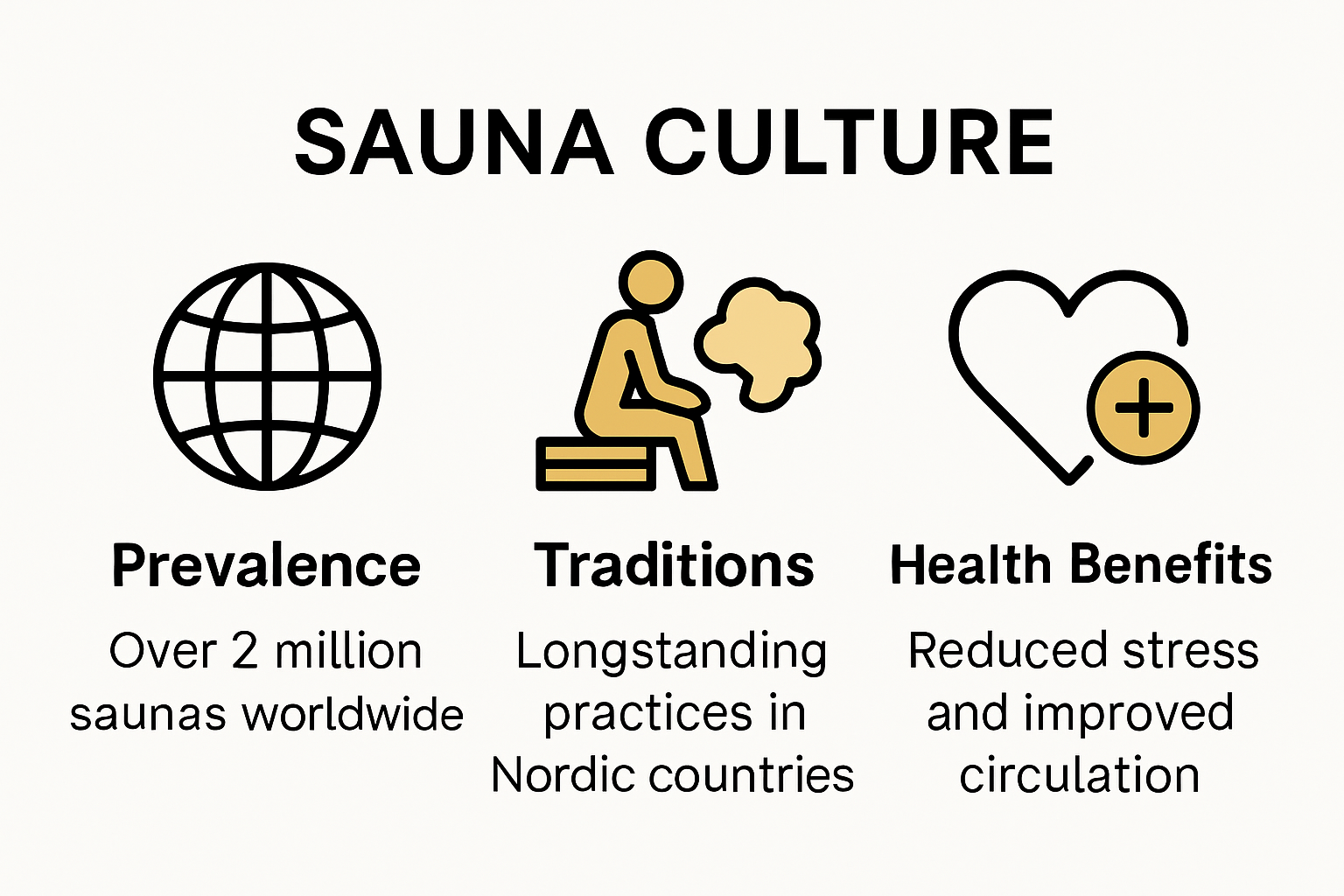 Global sauna culture statistics and traditions infographic
