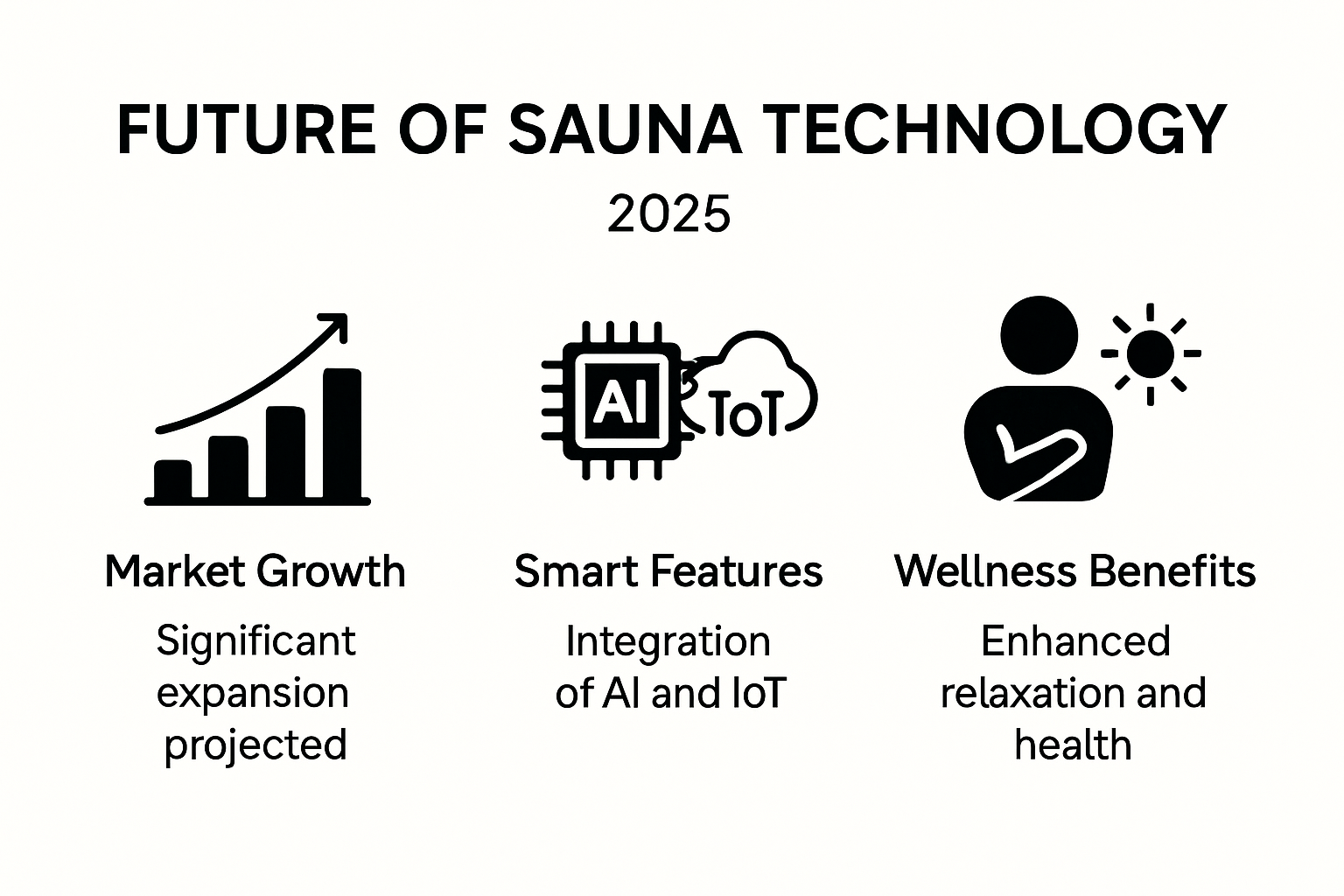 Visual guide to key trends shaping sauna technology in 2025