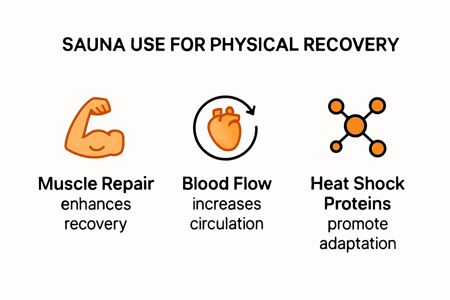 Infographic overview: sauna for physical recovery benefits