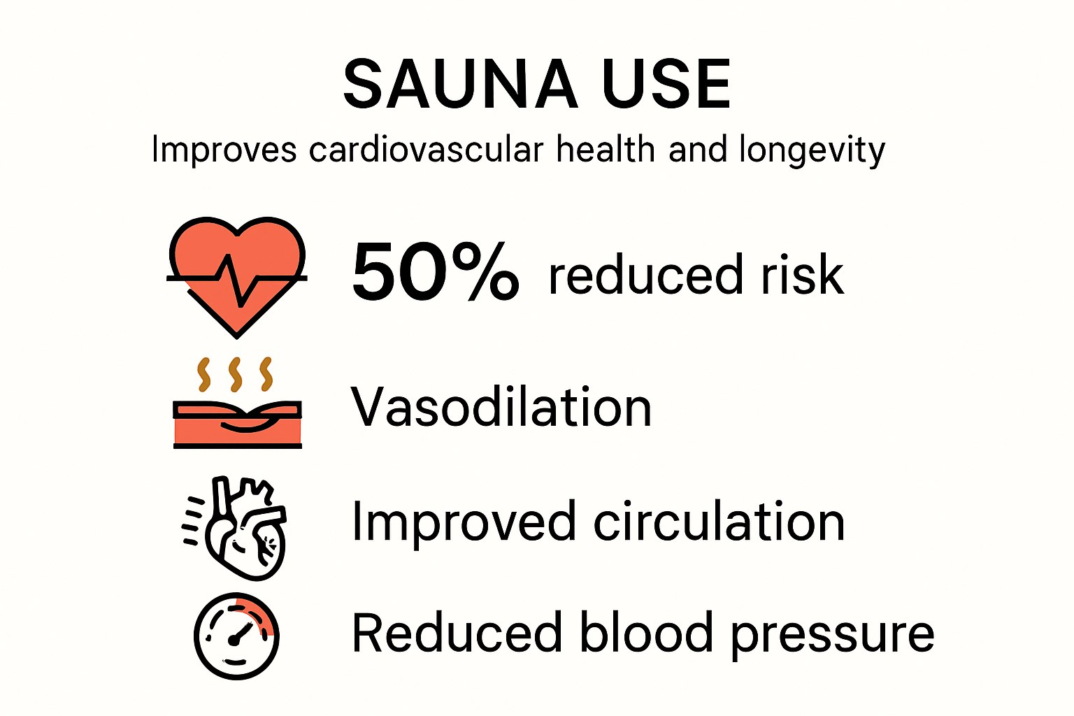 Infographic showing sauna's heart and longevity benefits