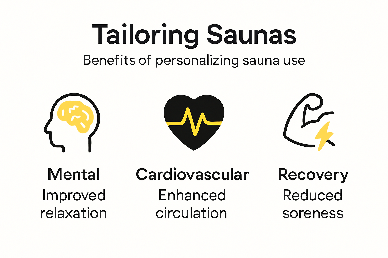 Infographic illustrating personalized sauna health benefits