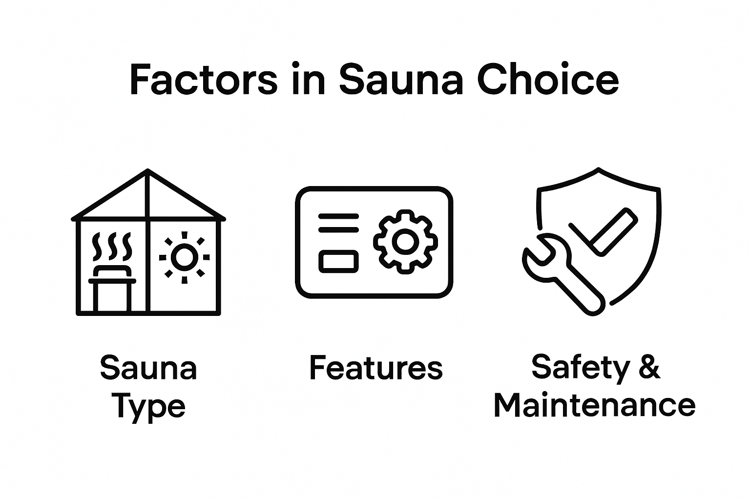 Infographic showing main factors influencing sauna choice