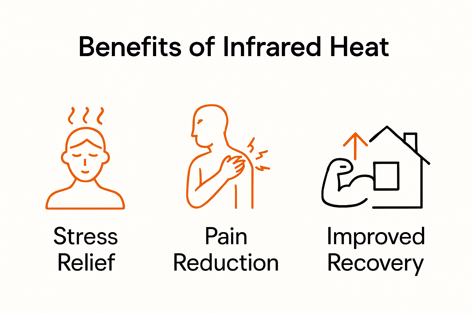 Infographic summarizing benefits of infrared heat therapy
