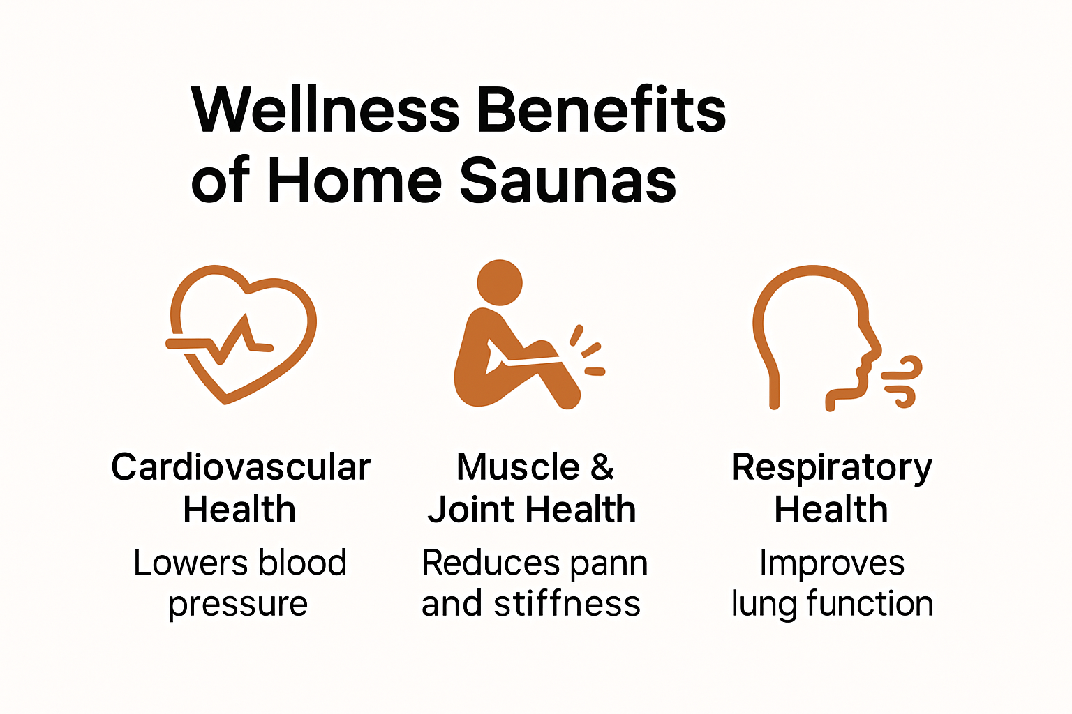 Sauna wellness benefits overview infographic