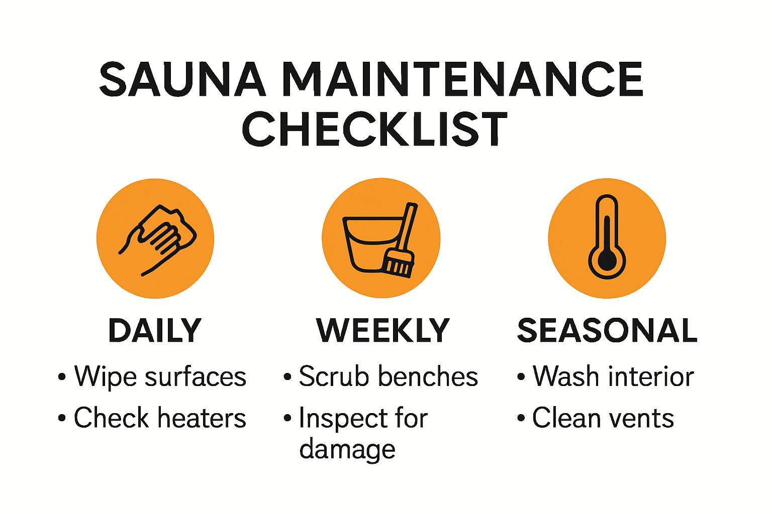 Sauna maintenance checklist infographic with tasks by interval