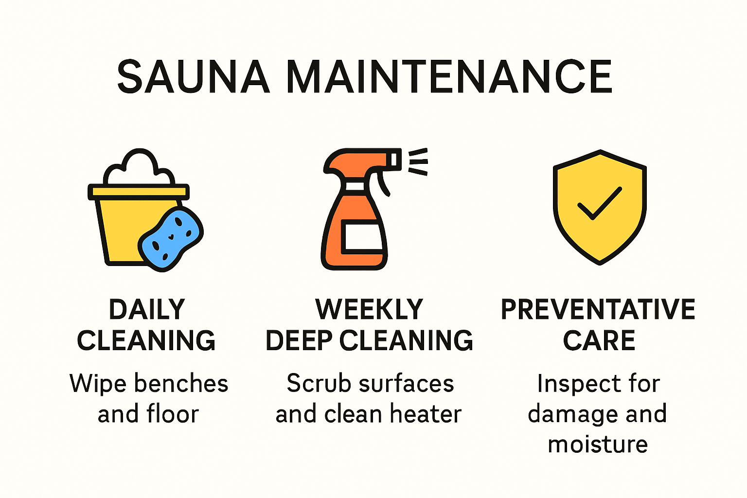 Infographic with key sauna maintenance steps and tips