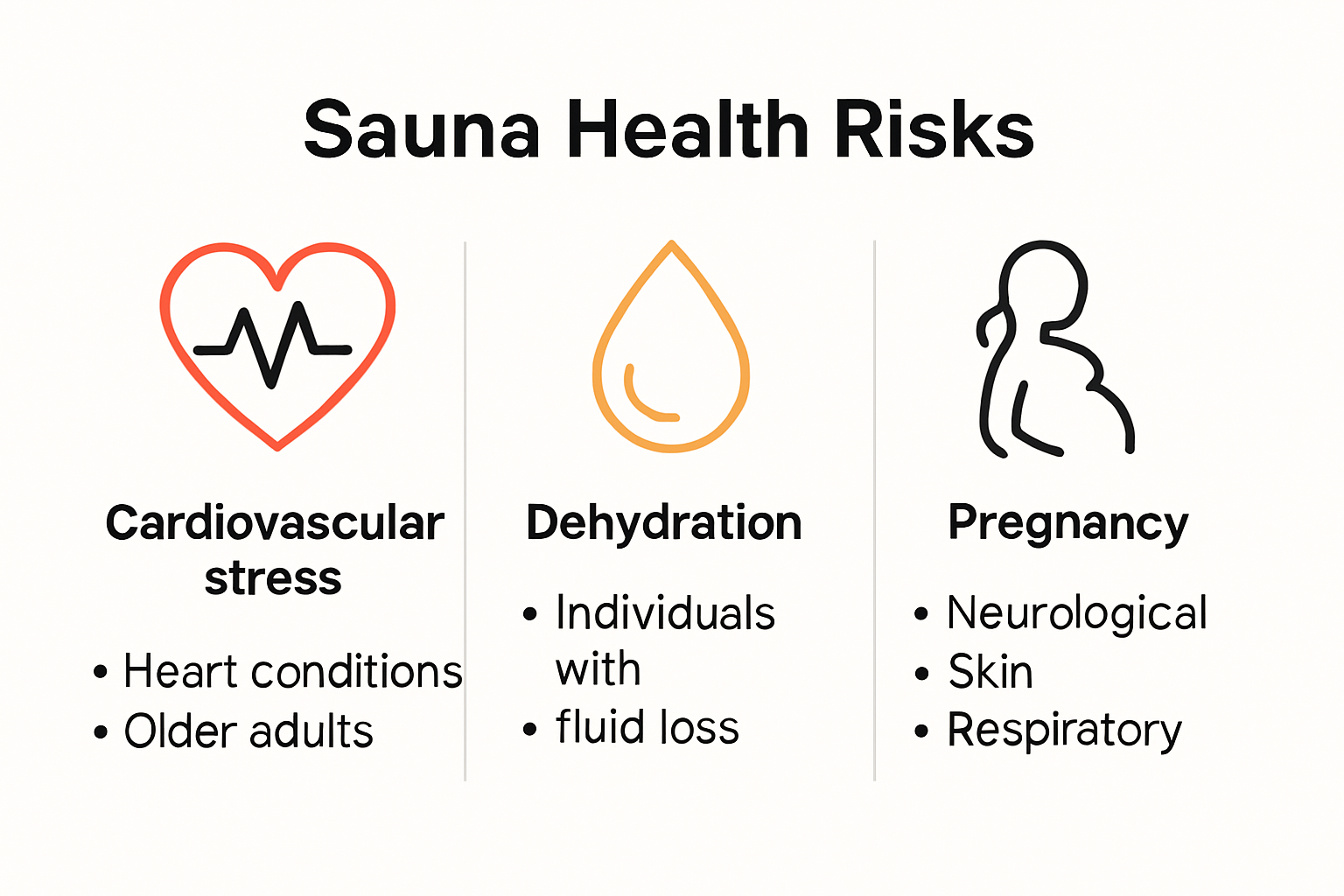 Infographic showing main sauna health risks and affected groups
