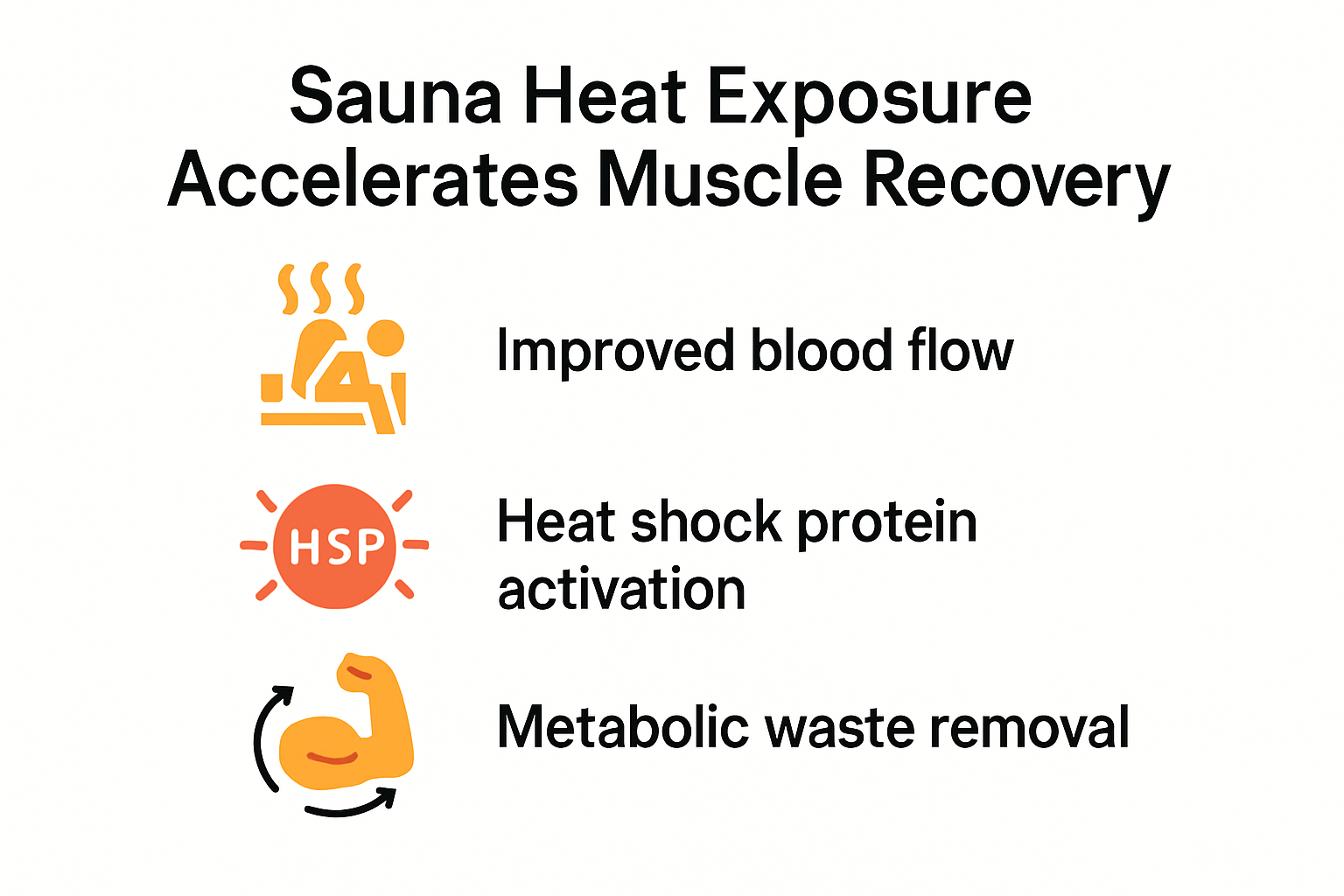 How sauna therapy accelerates muscle recovery infographic