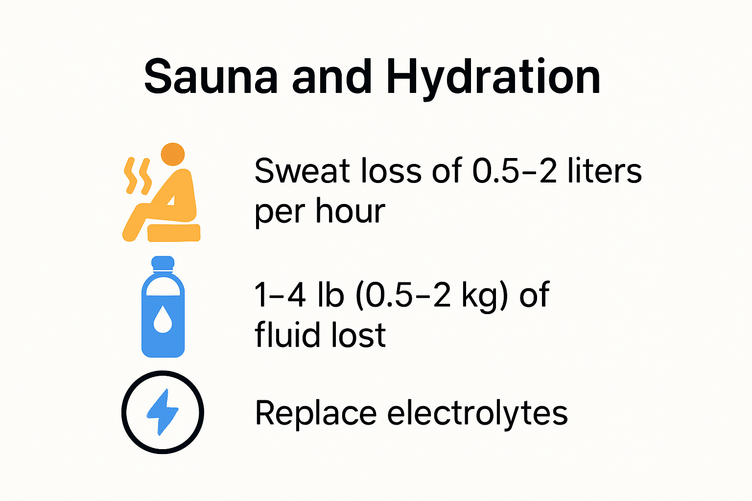 Infographic showing fluid loss and hydration in sauna use