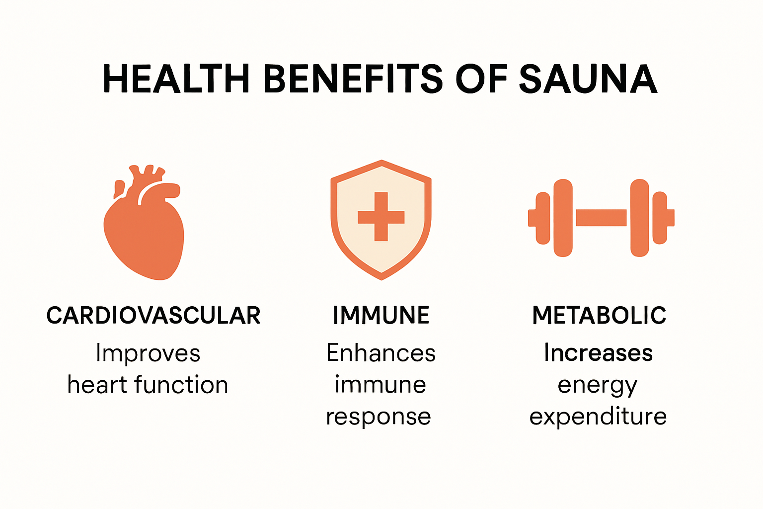 Infographic summarizing key health benefits of sauna use