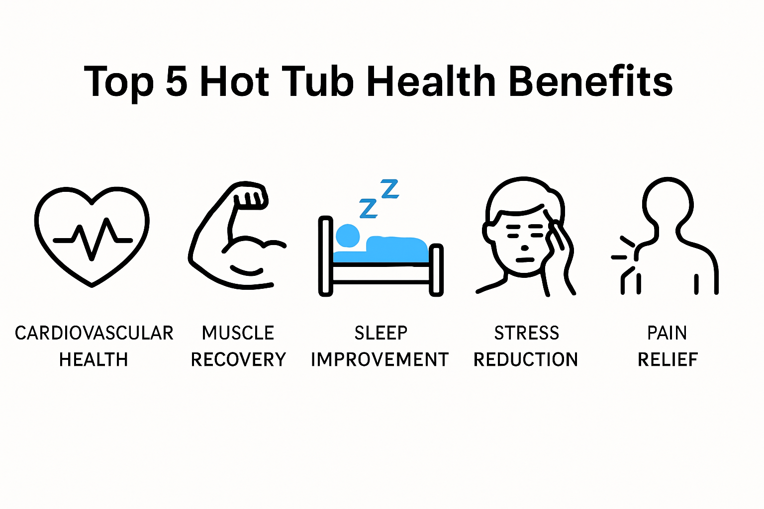 Infographic summarizing five hot tub health benefits with icons.