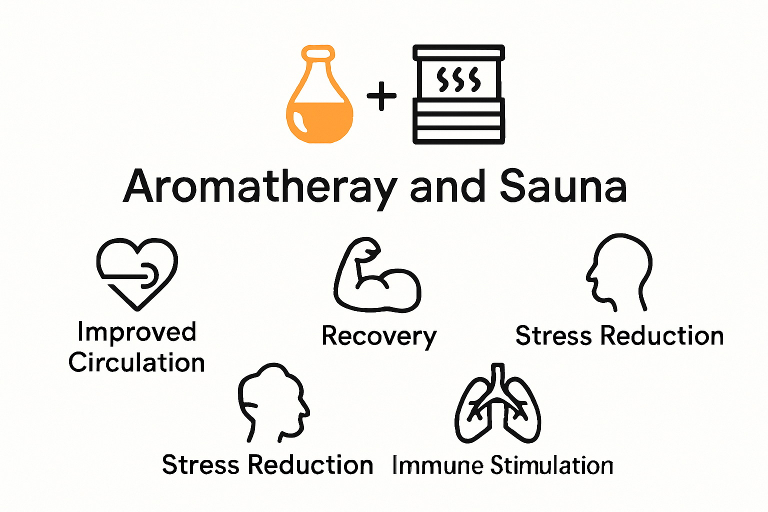 Infographic showing benefits of aromatherapy in sauna
