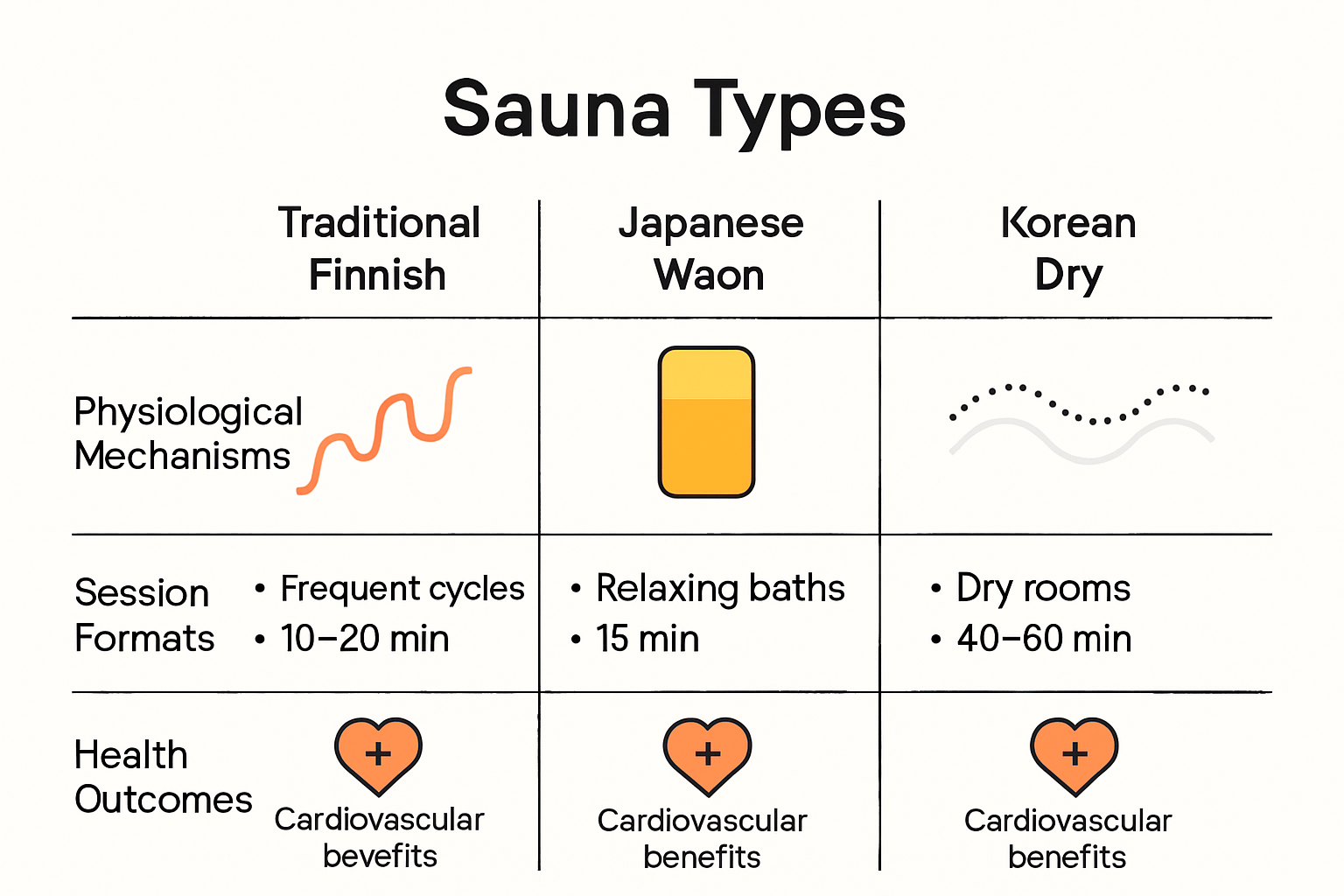 Infographic comparing sauna health benefits across cultures.