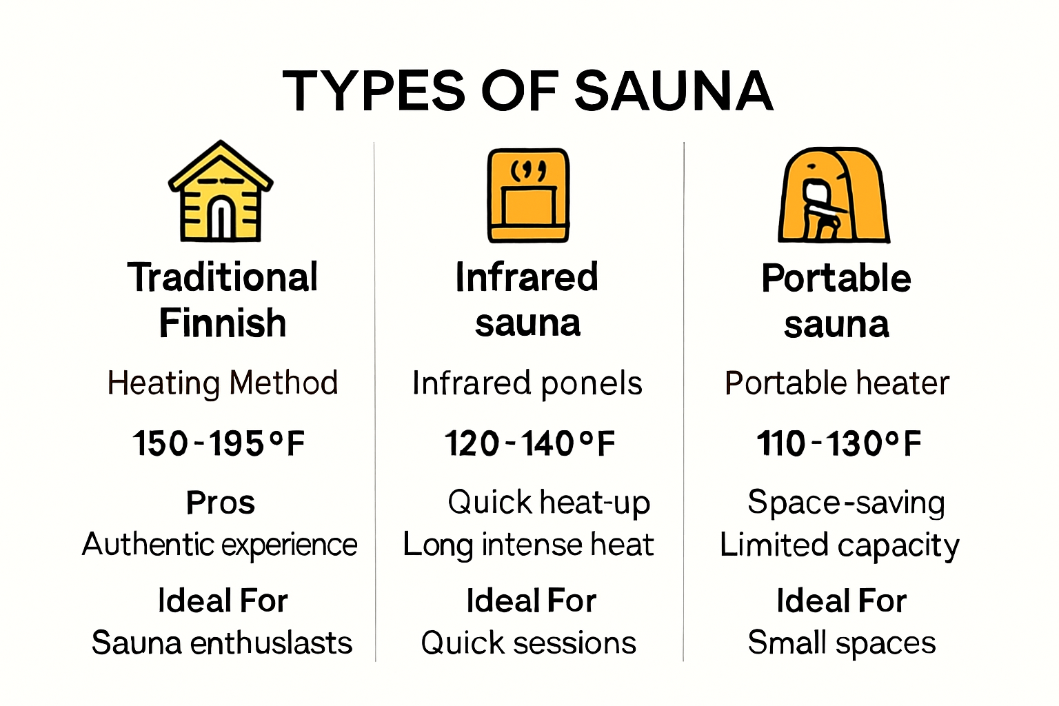 Infographic comparing sauna types and benefits