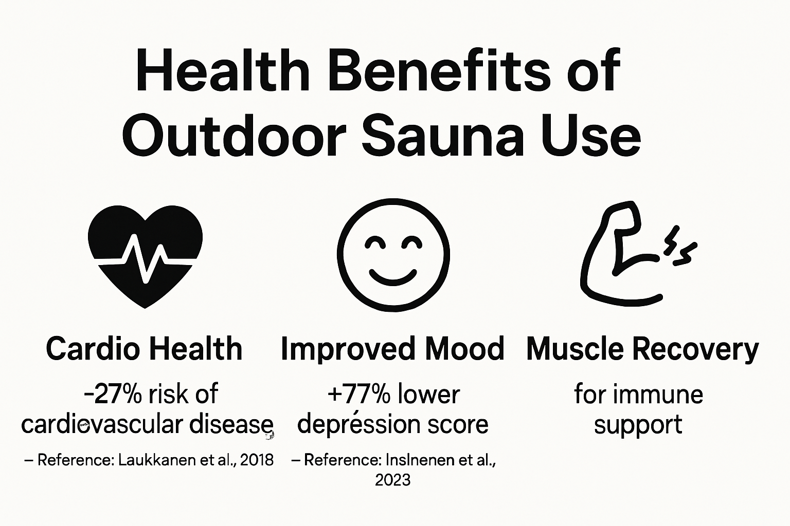 Infographic summarizing outdoor sauna health benefits