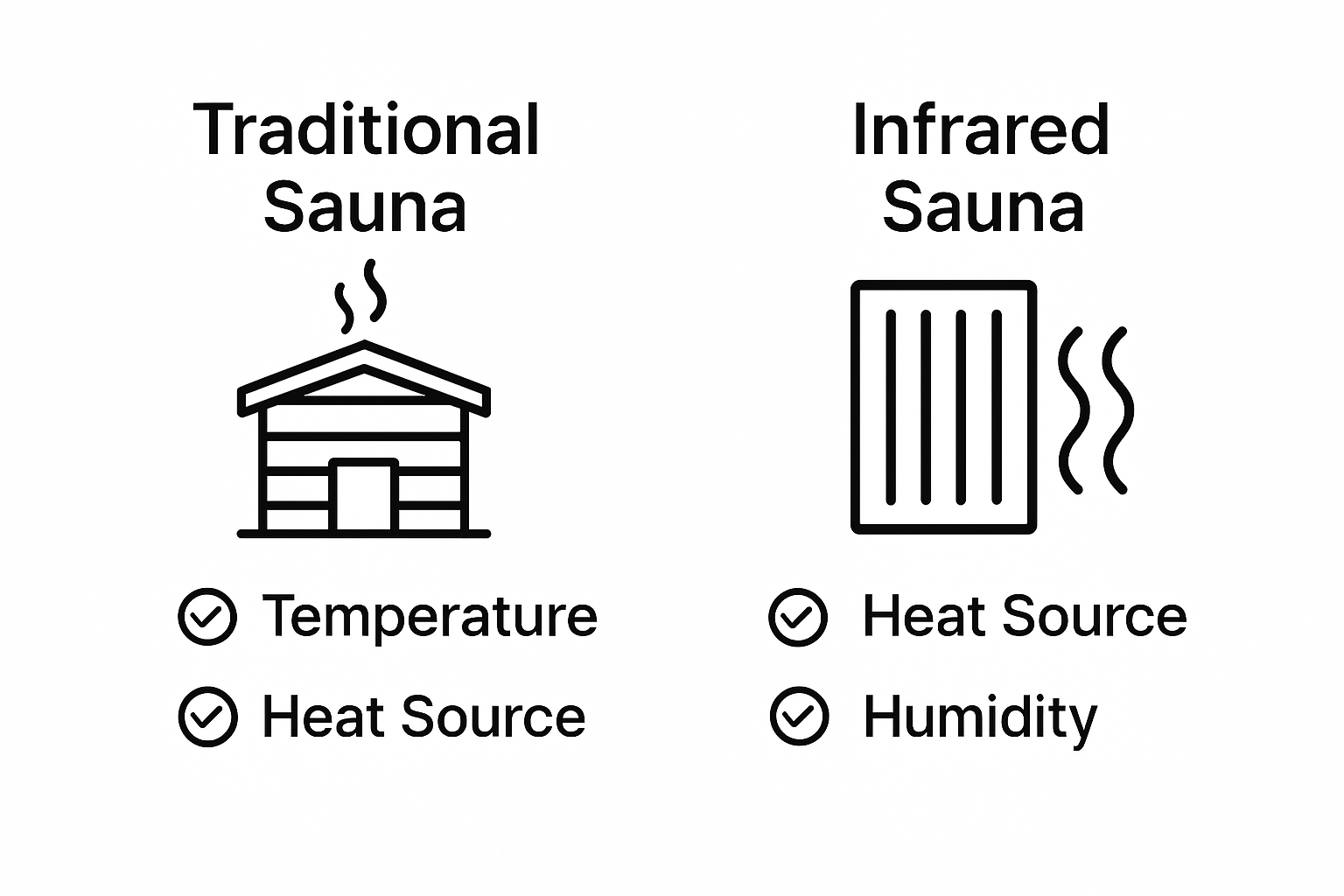 Traditional vs infrared sauna visual comparison