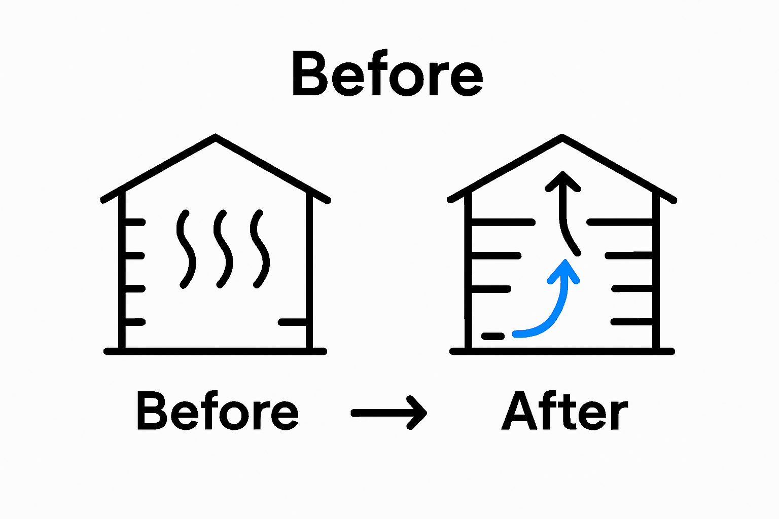Infographic comparing poor vs optimized sauna vent placement airflow.