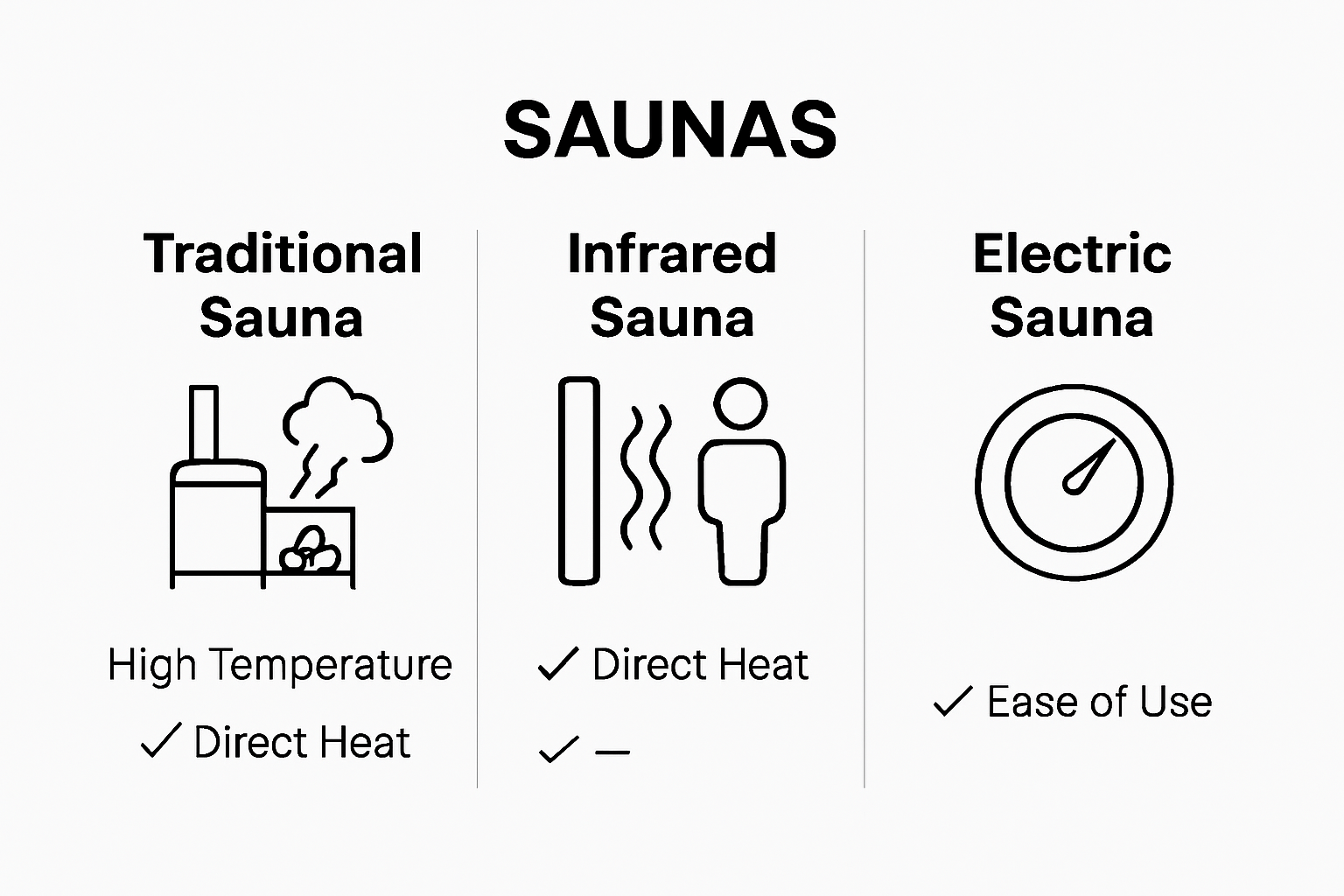 Visual side-by-side sauna type comparison chart