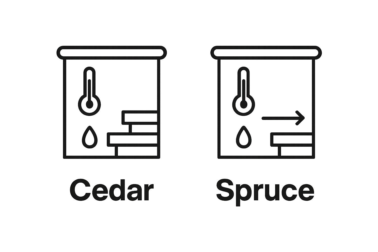 Cedar vs Spruce sauna wood comparison visual