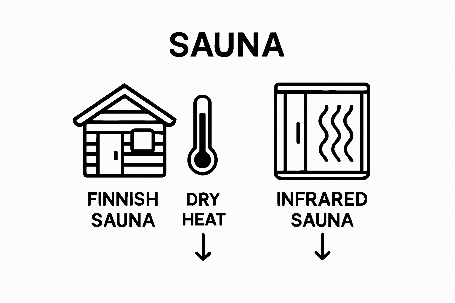 Comparison of Finnish sauna and infrared sauna relaxation methods