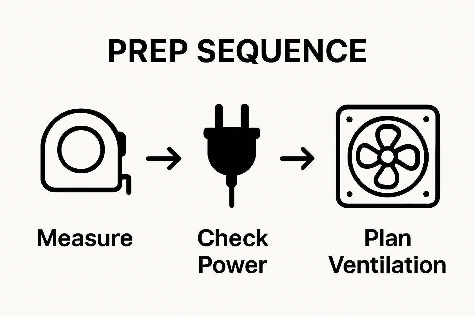 Sauna prep steps: measure, check power, plan ventilation