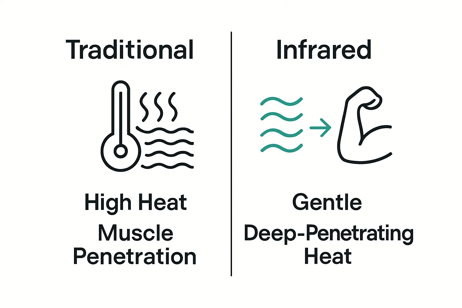 Side-by-side visual comparing traditional and infrared sauna heat effects