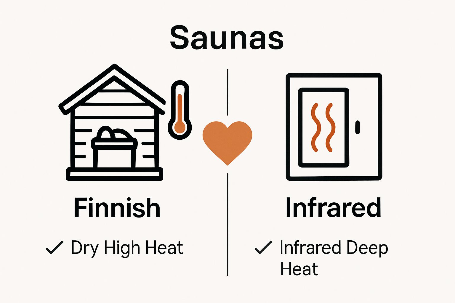 Visual comparison of Finnish and infrared saunas