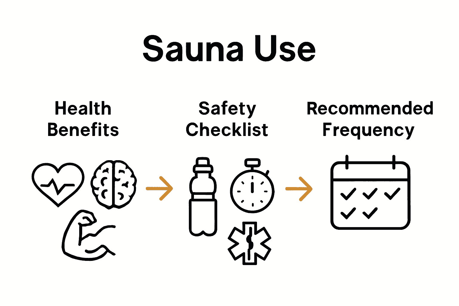 Sauna health benefits, risks, and best practices illustrated